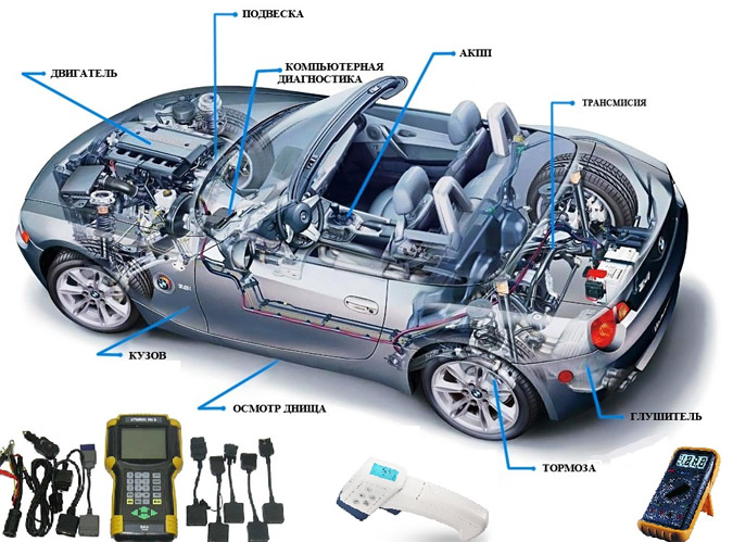 Схемы расположения агрегатов автомобиля